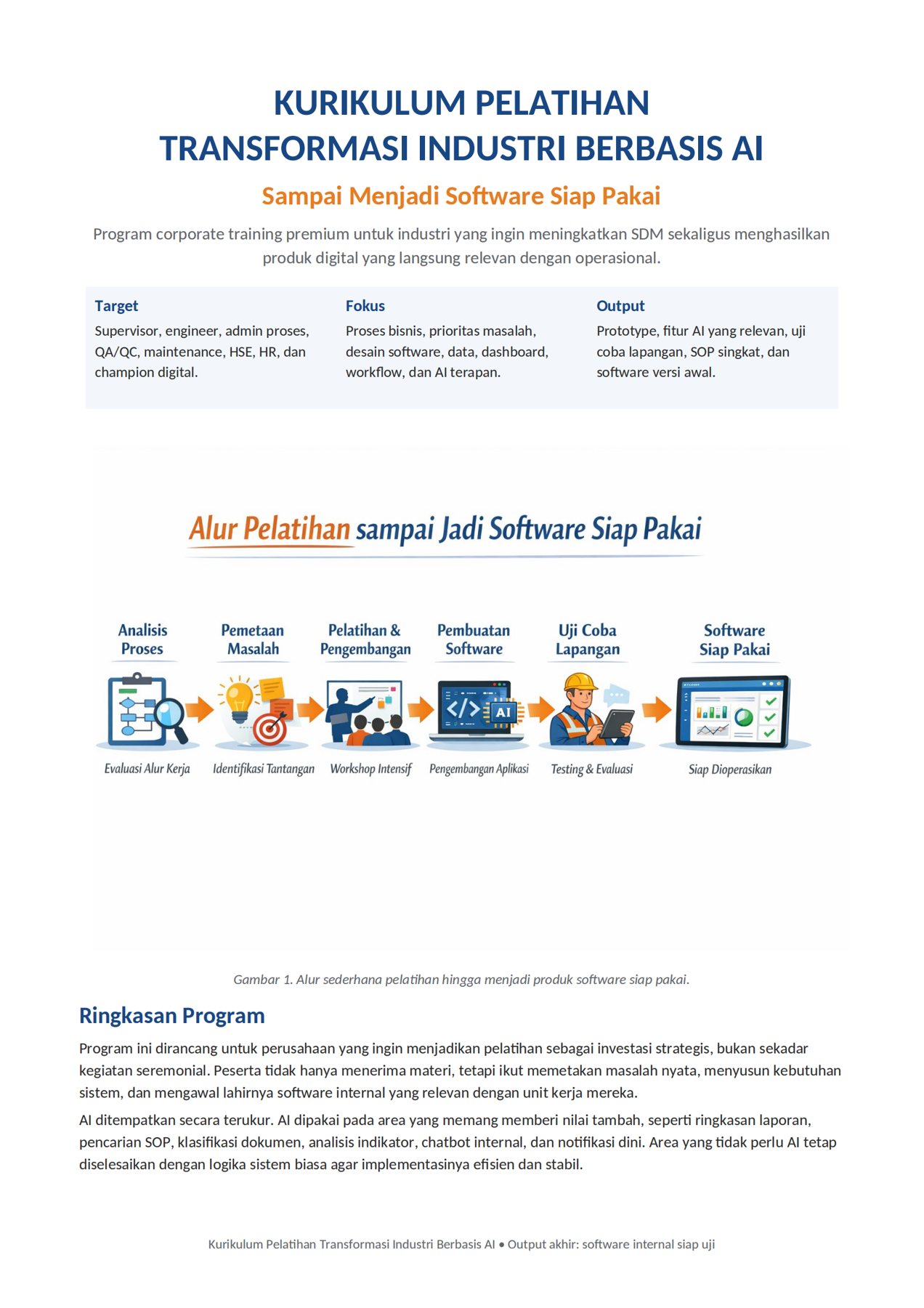Program Pengembangan SDM yang Menghasilkan Software Operasional Perusahaan 3